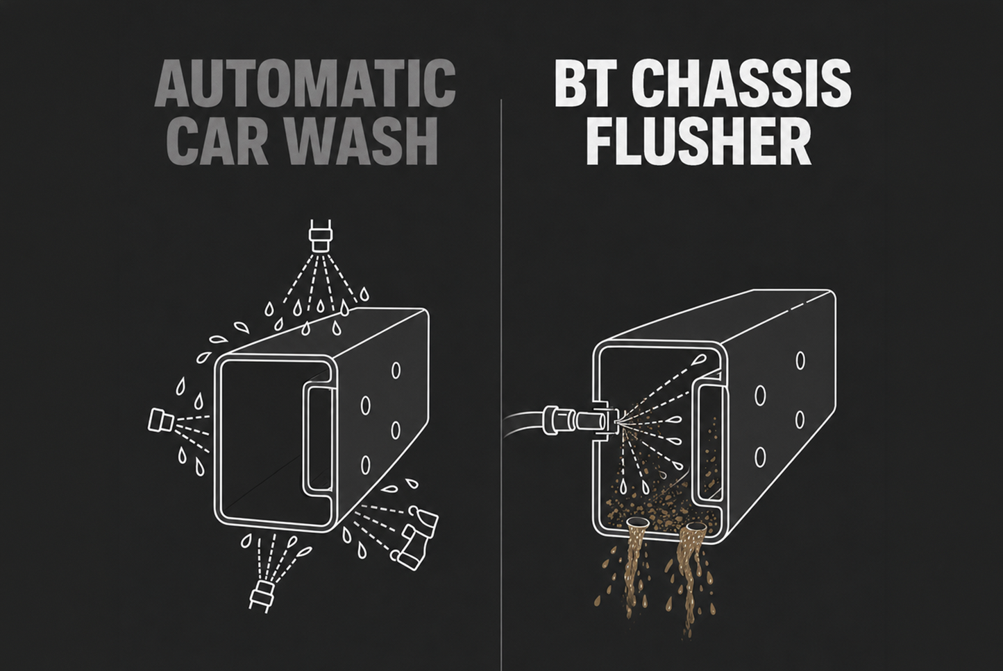 BT Chassis Flushing Kit